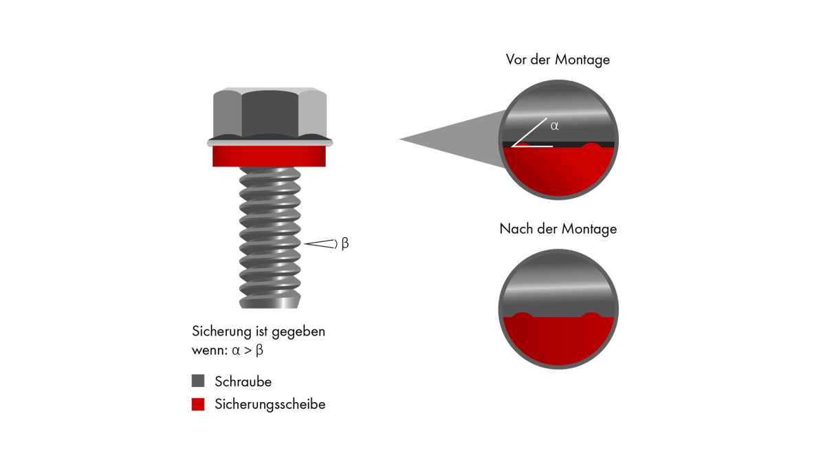 Ribbed lock washers