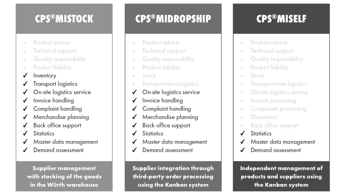 CPS®miLOGISTICS
