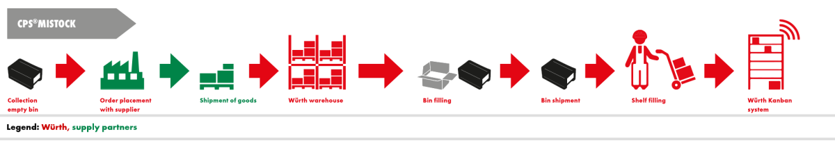 CPS®miSTOCK