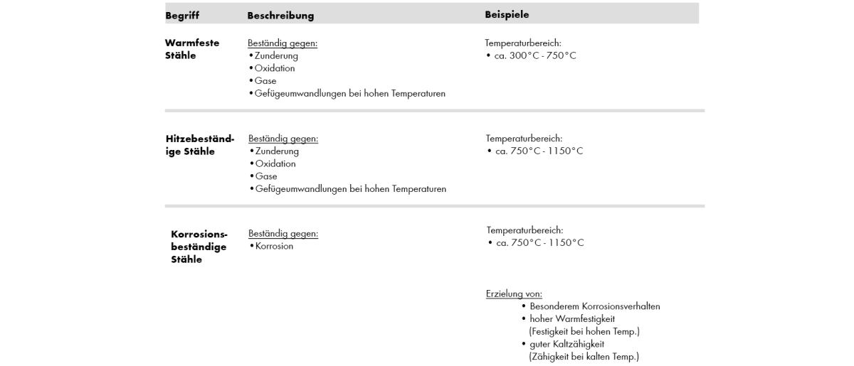 Einteilung nach Gebrauchseigenschaften