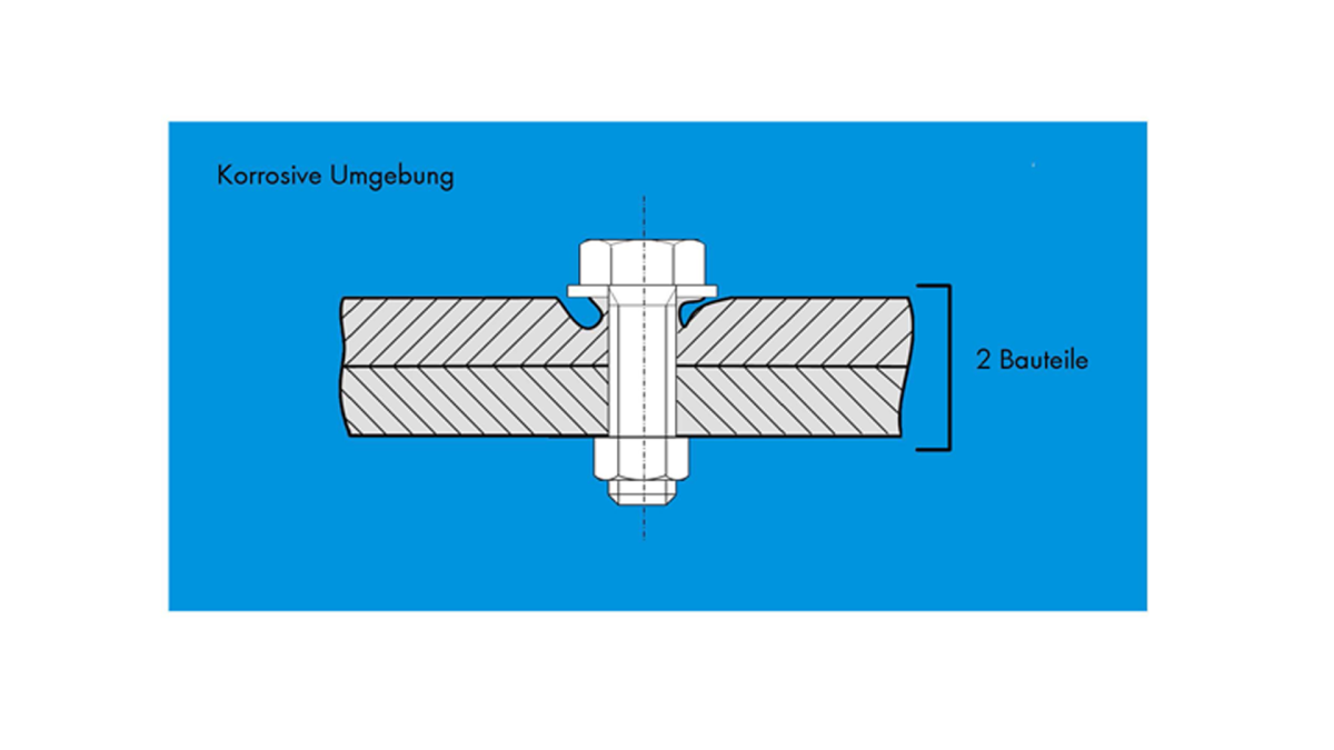 Spaltkorrosion