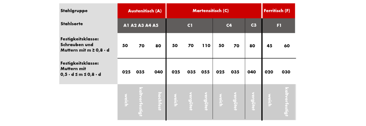 Einteilung nach Gefügeart Einteilung nach Gefügeart