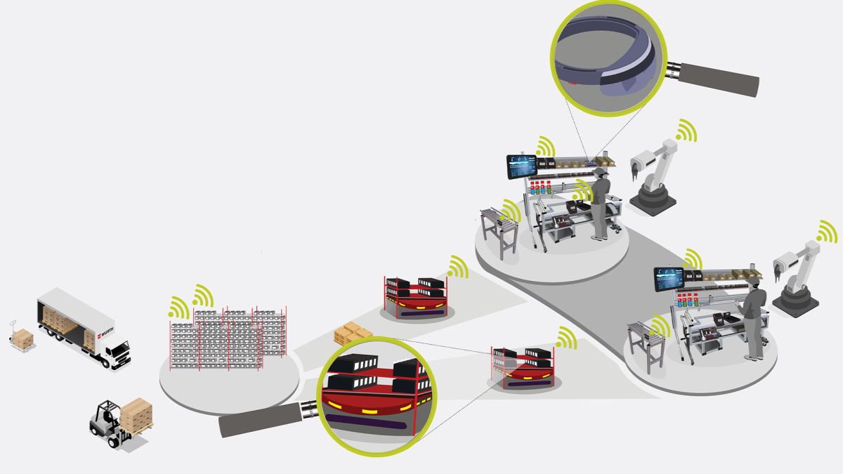 Smart Workplace – der Montageplatz der Zukunft